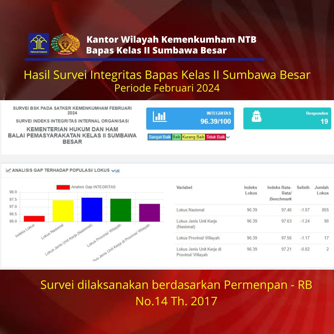 Survey IPK-IKM Bapas Sumbawa Besar Februari 2024
